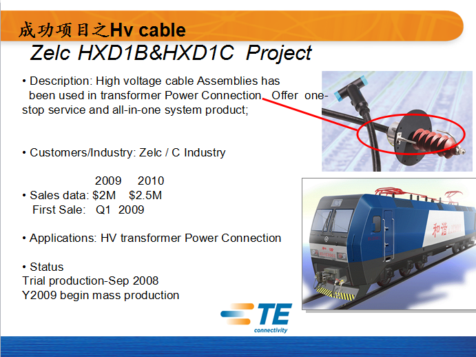 成功項目之Hv cable